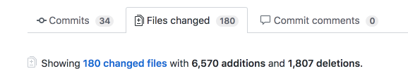 GitHub diff summary showing 180 changed files with 6570 additions and 1807 deletions.